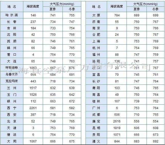 食品、制藥